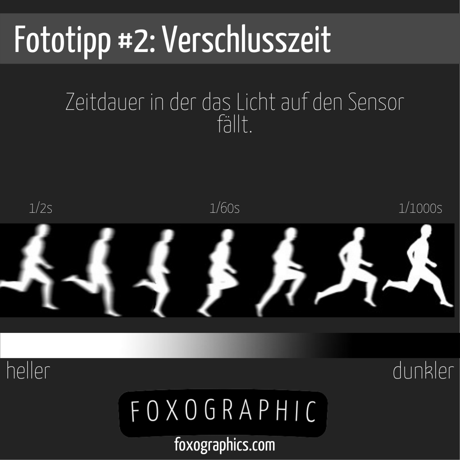 Merkzettel Verschlusszeit